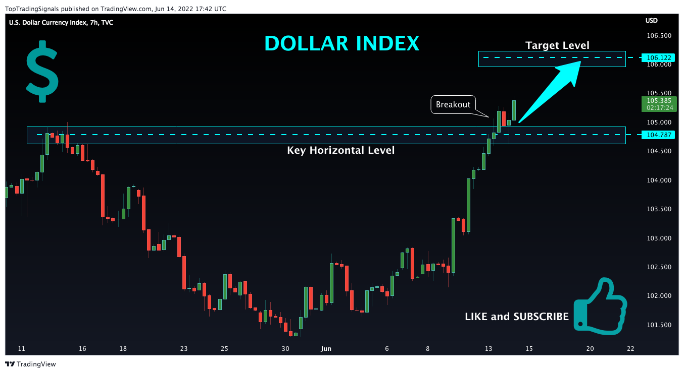 TVC:DXY Chart Image by TopTradingSignals