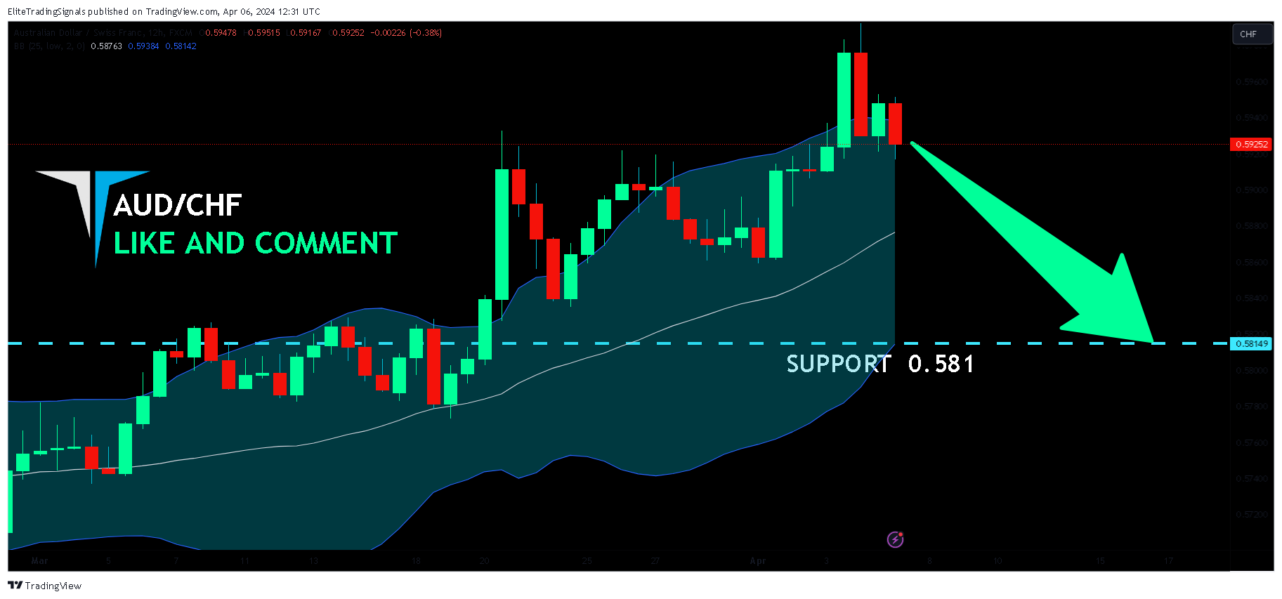 FX:AUDCHF Chart Image by EliteTradingSignals