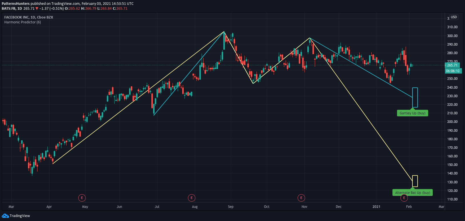  Chart Image