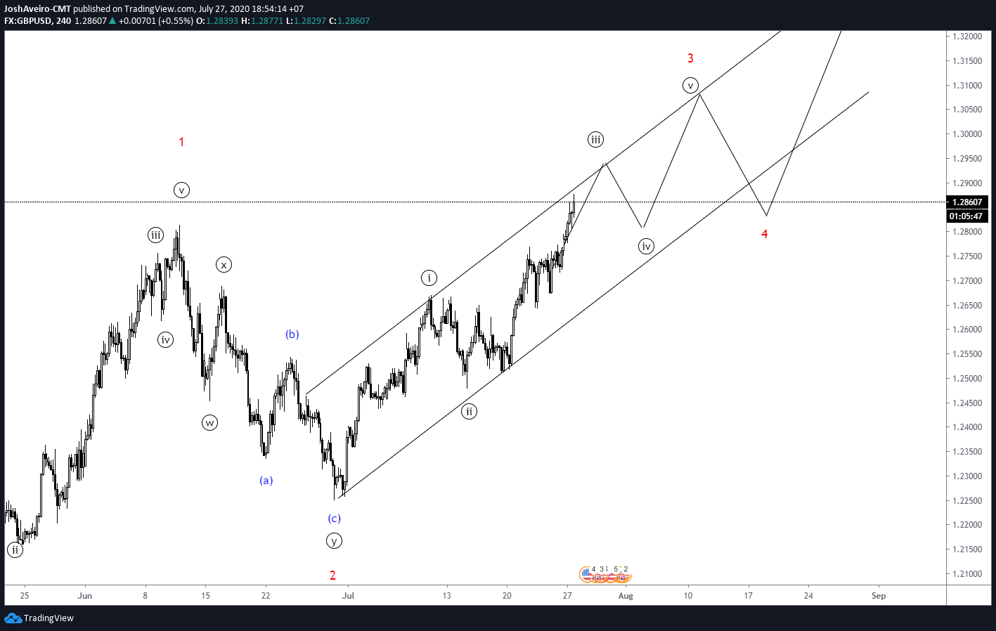  Chart Image