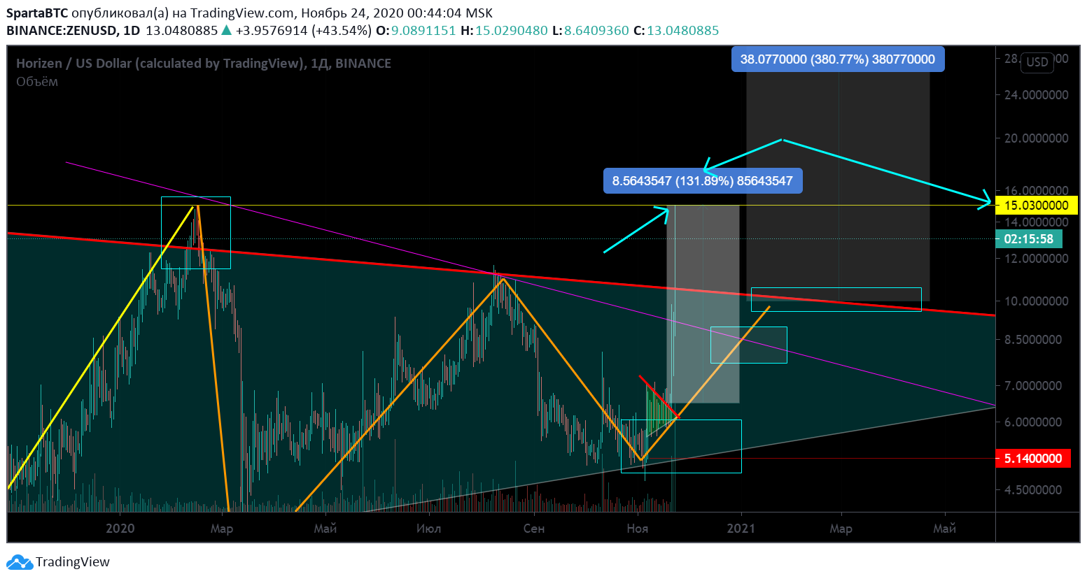  Chart Image