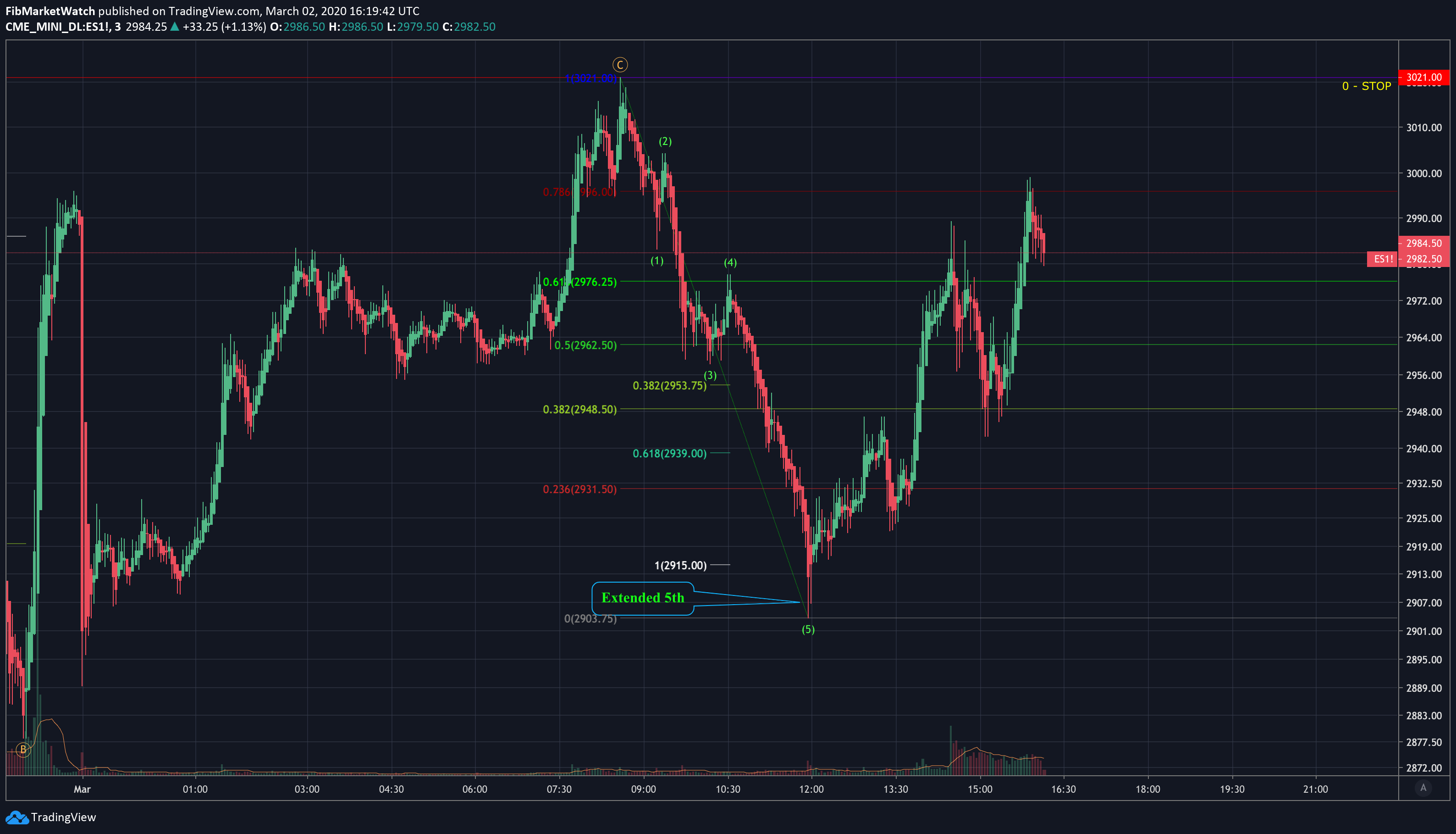  Chart Image