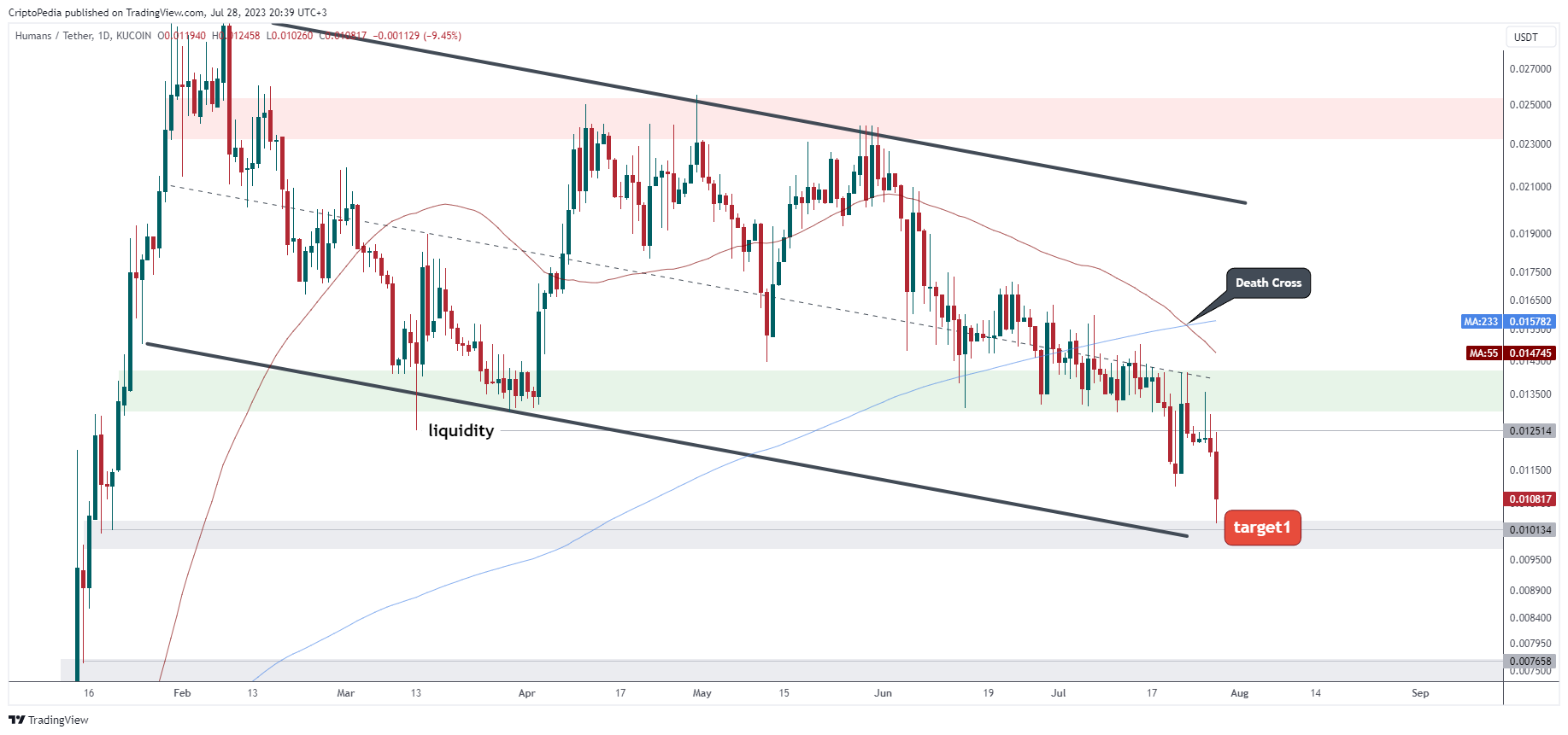 KUCOIN:HEARTUSDT Chart Image by CriptoPedia