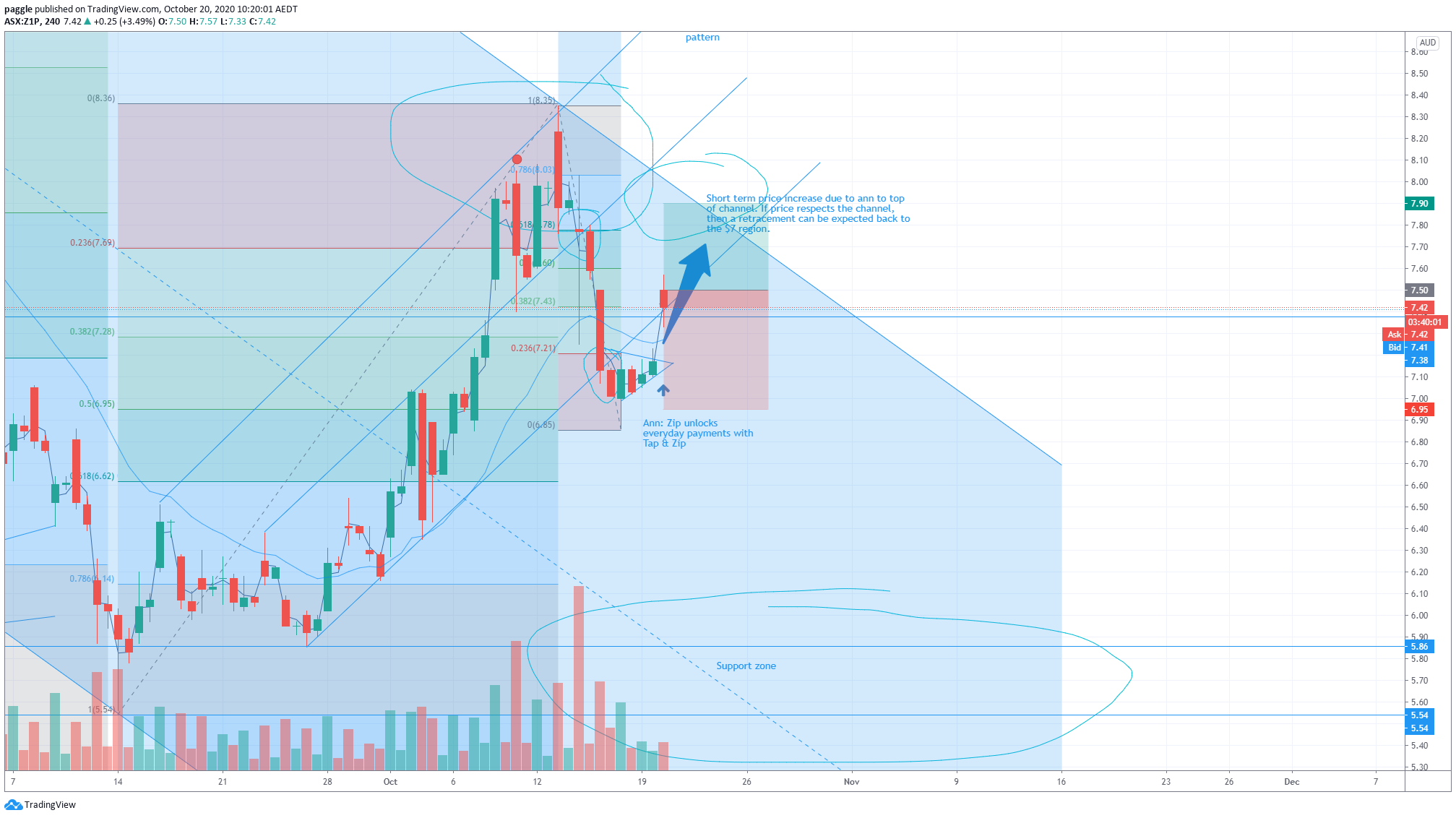  Chart Image