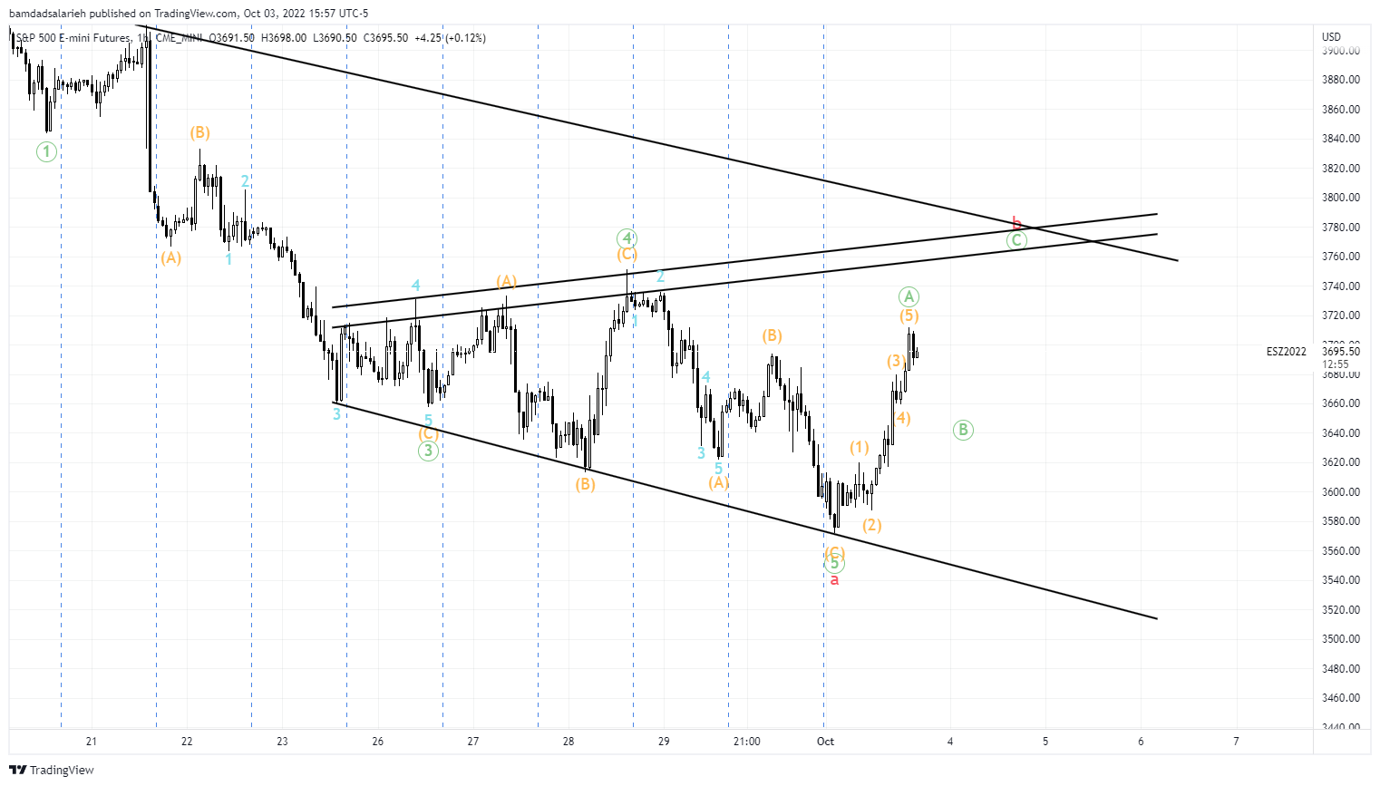 CME_MINI:ES1! Chart Image by bamdadsalarieh