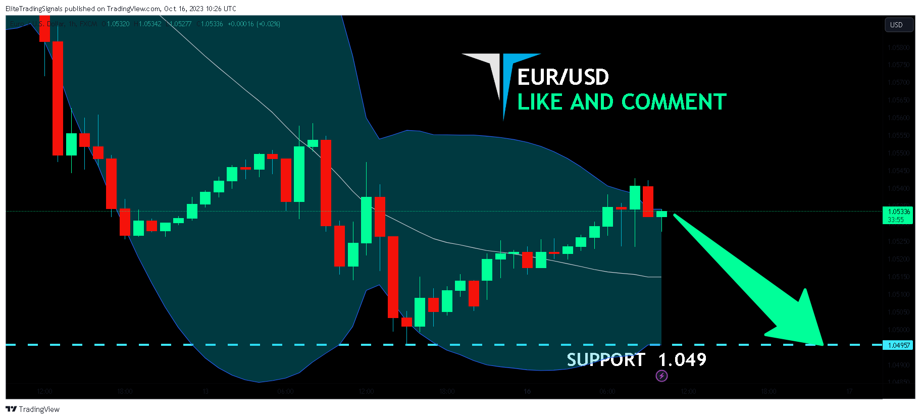 FX:EURUSD Chart Image by EliteTradingSignals