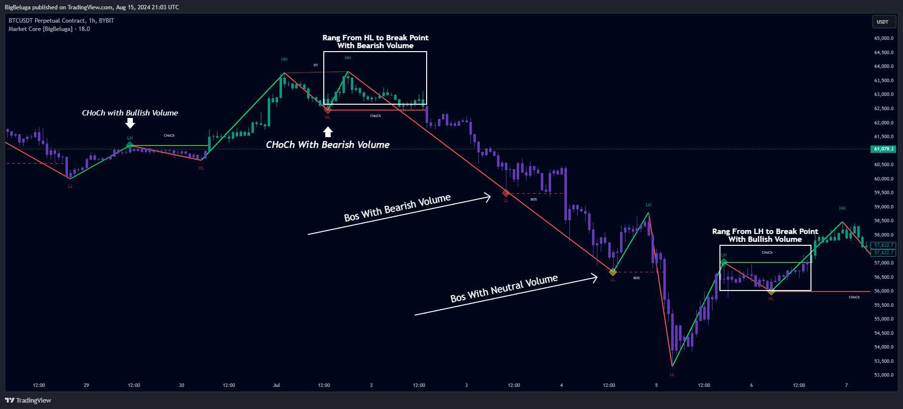 BYBIT:BTCUSDT.P Chart Image by BigBeluga