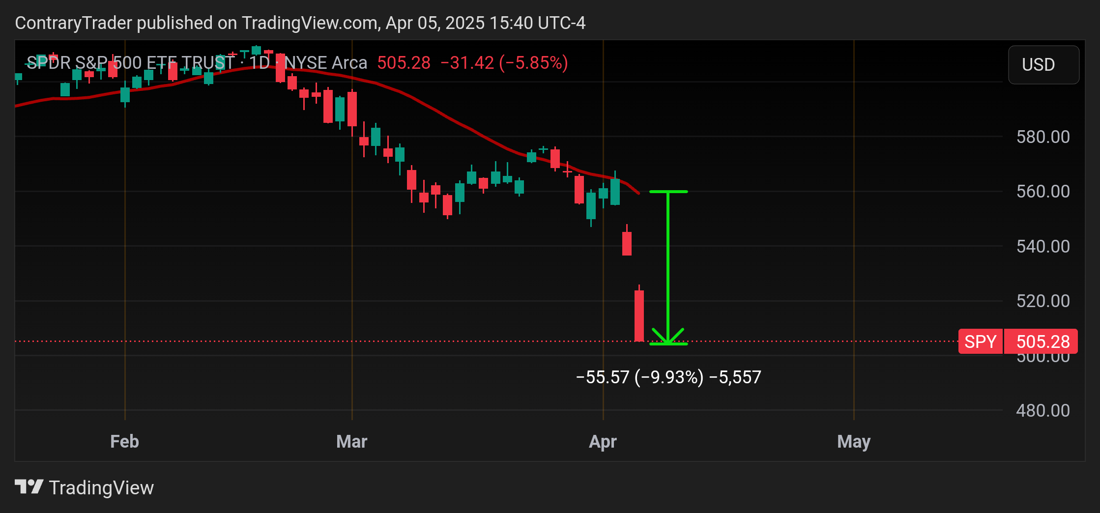 BATS:SPY Chart Image by ContraryTrader