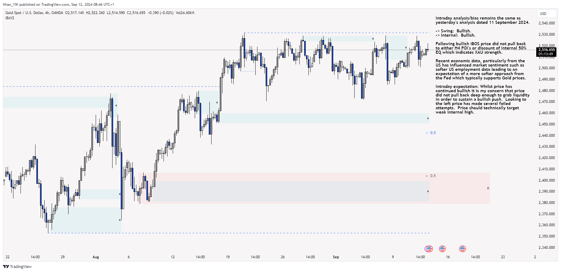 OANDA:XAUUSD Chart Image by Khan_YIK