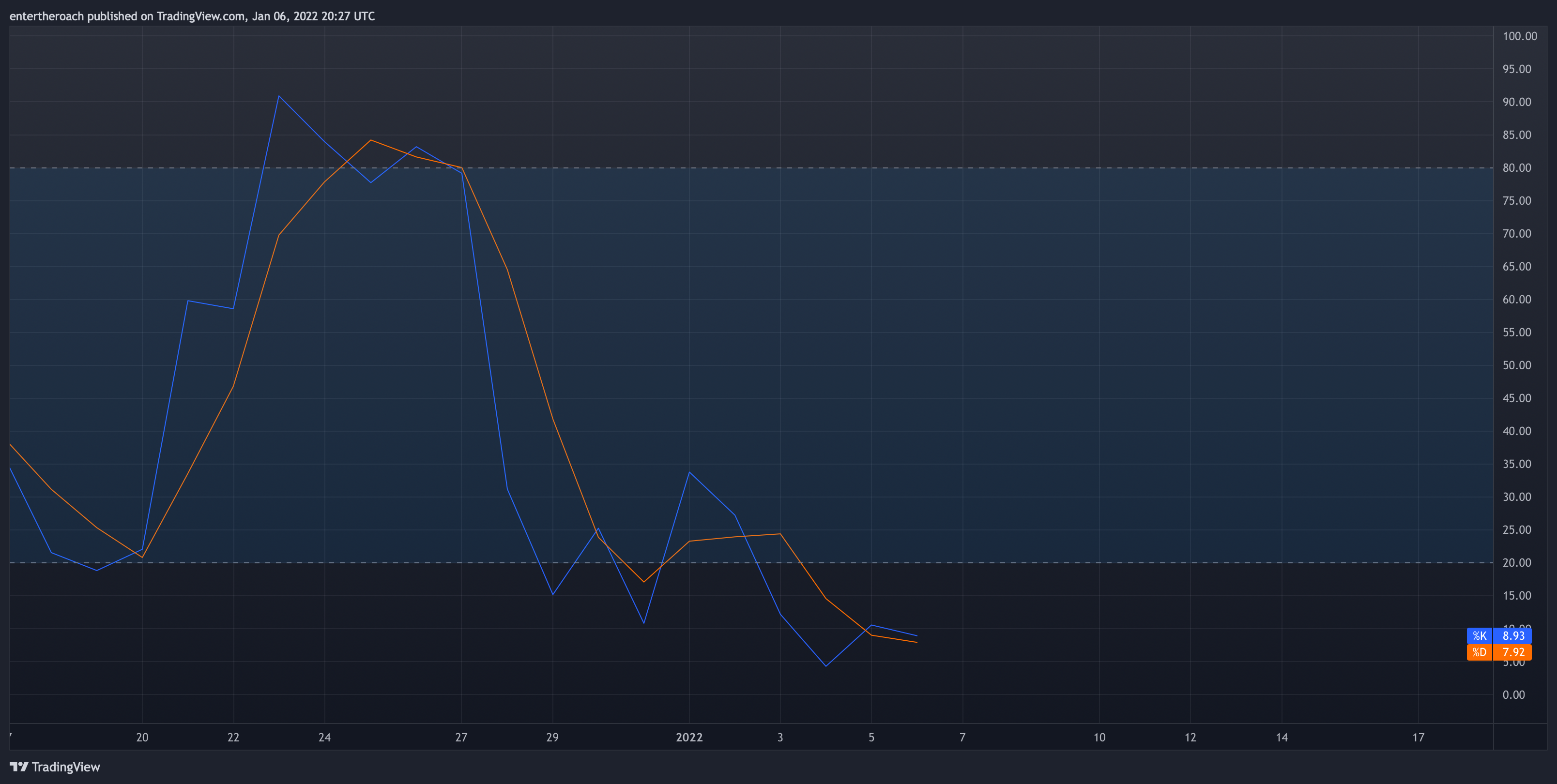 BITSTAMP:BTCUSD Chart Image by TradingThroughTheLens