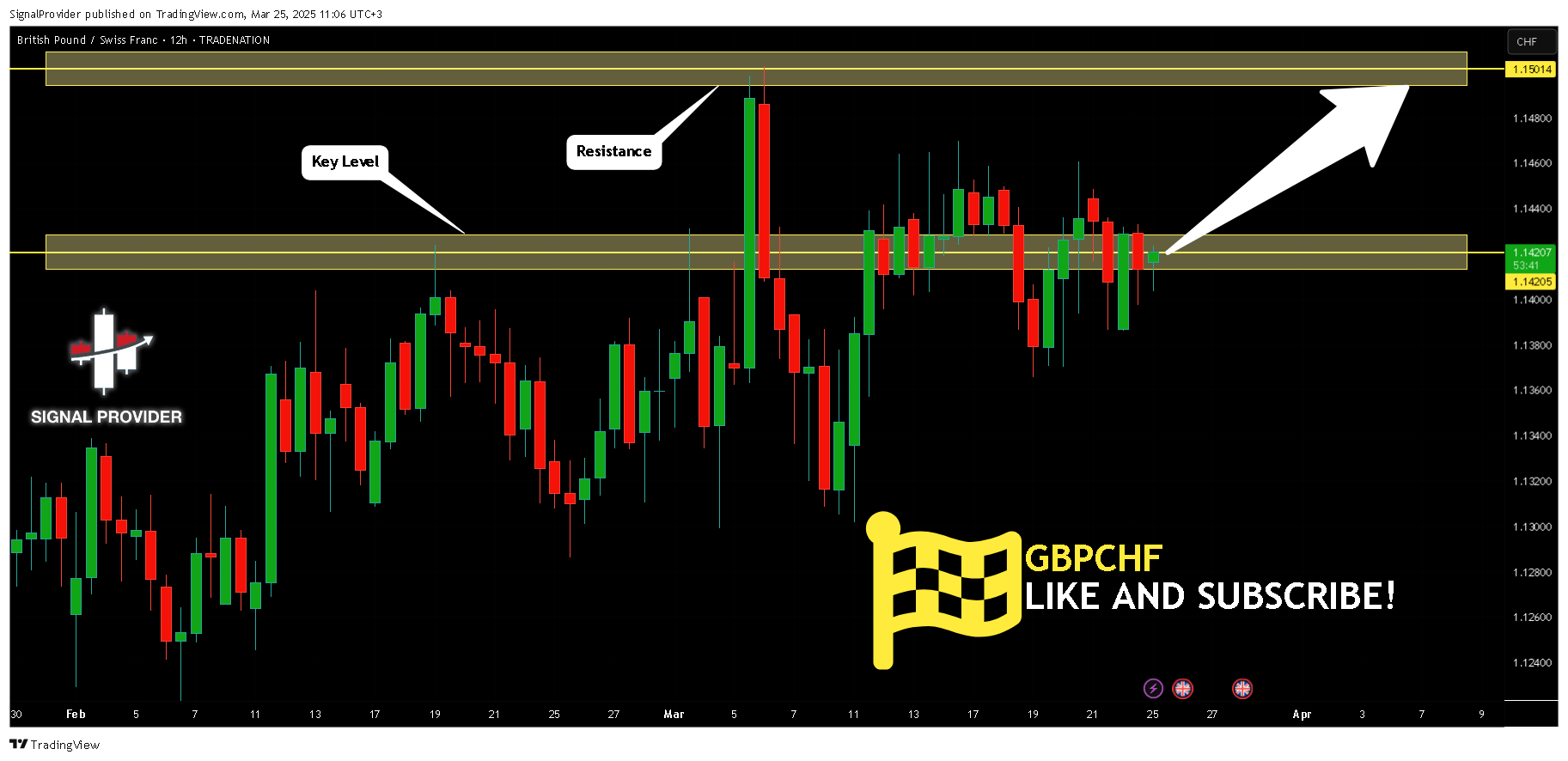 TRADENATION:GBPCHF Chart Image by SignalProvider
