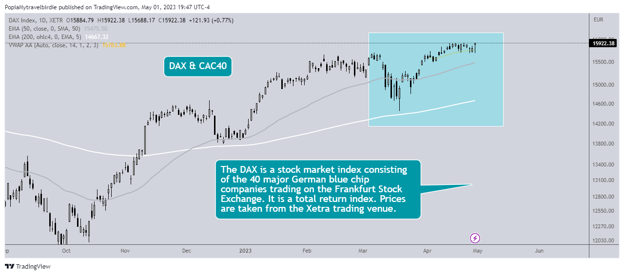 XETR:DAX Chart Image by PopiaMytravelbirdie