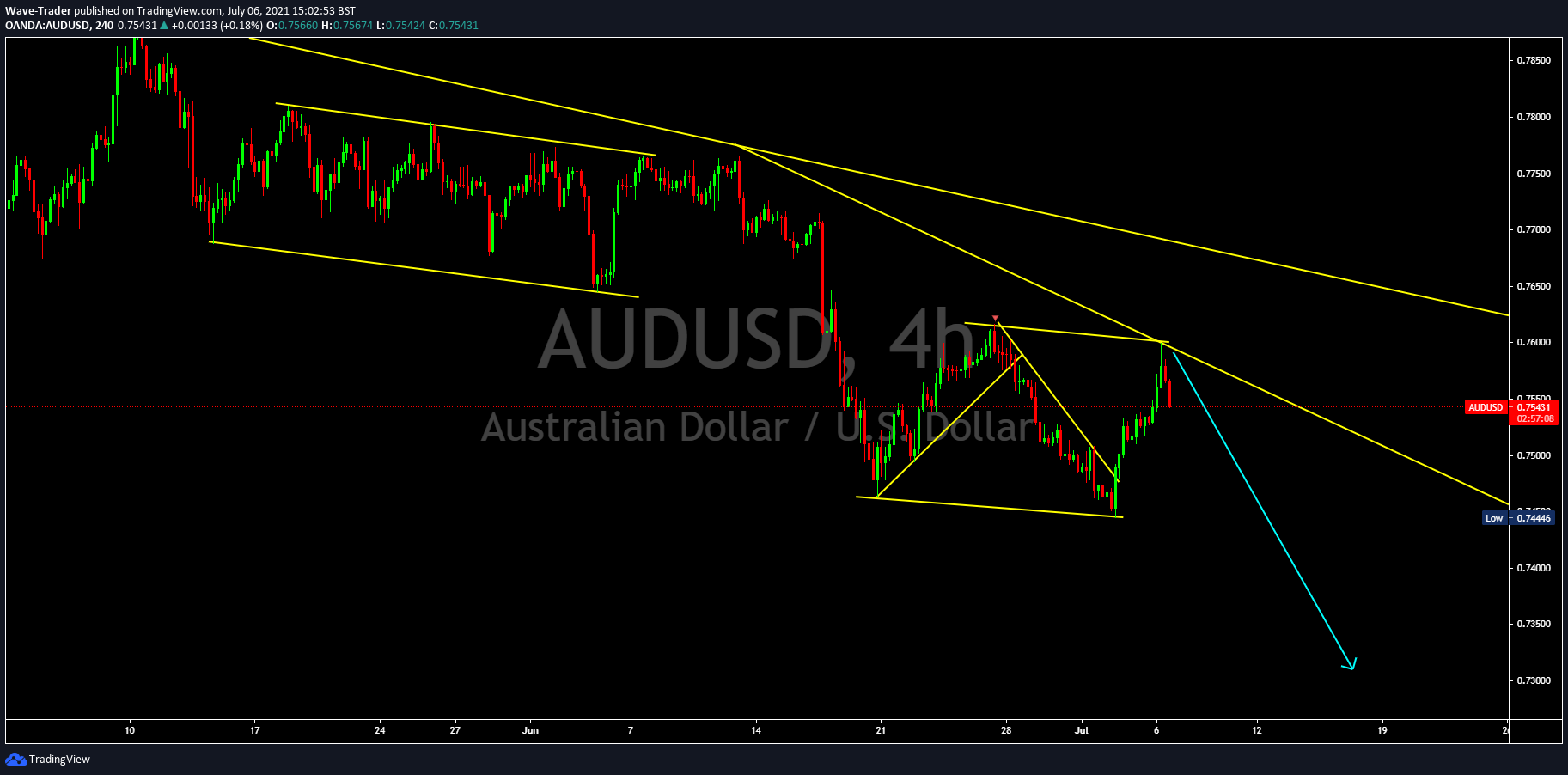  Chart Image