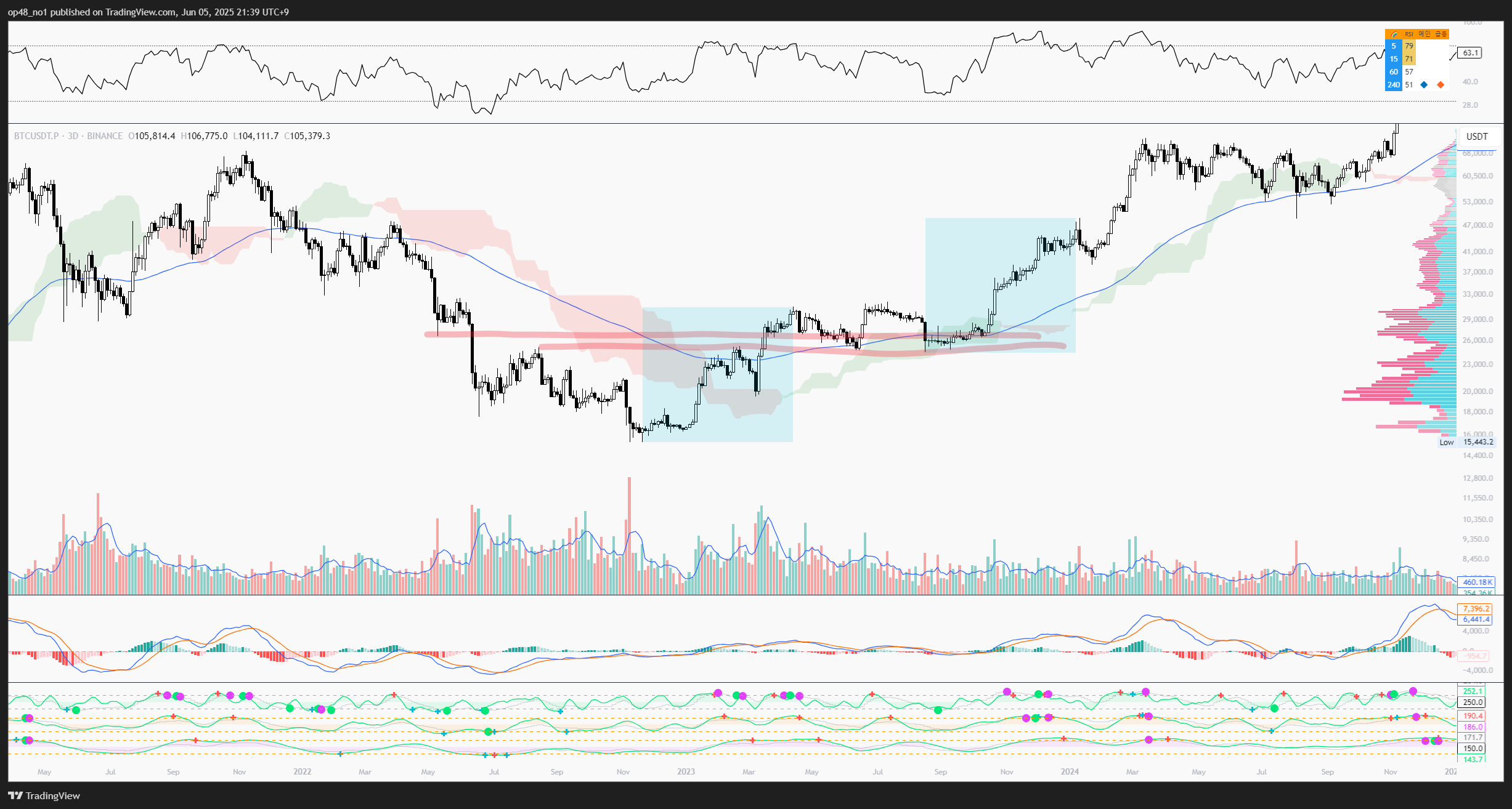 BINANCE:BTCUSDT.P Chart Image by op48_no1