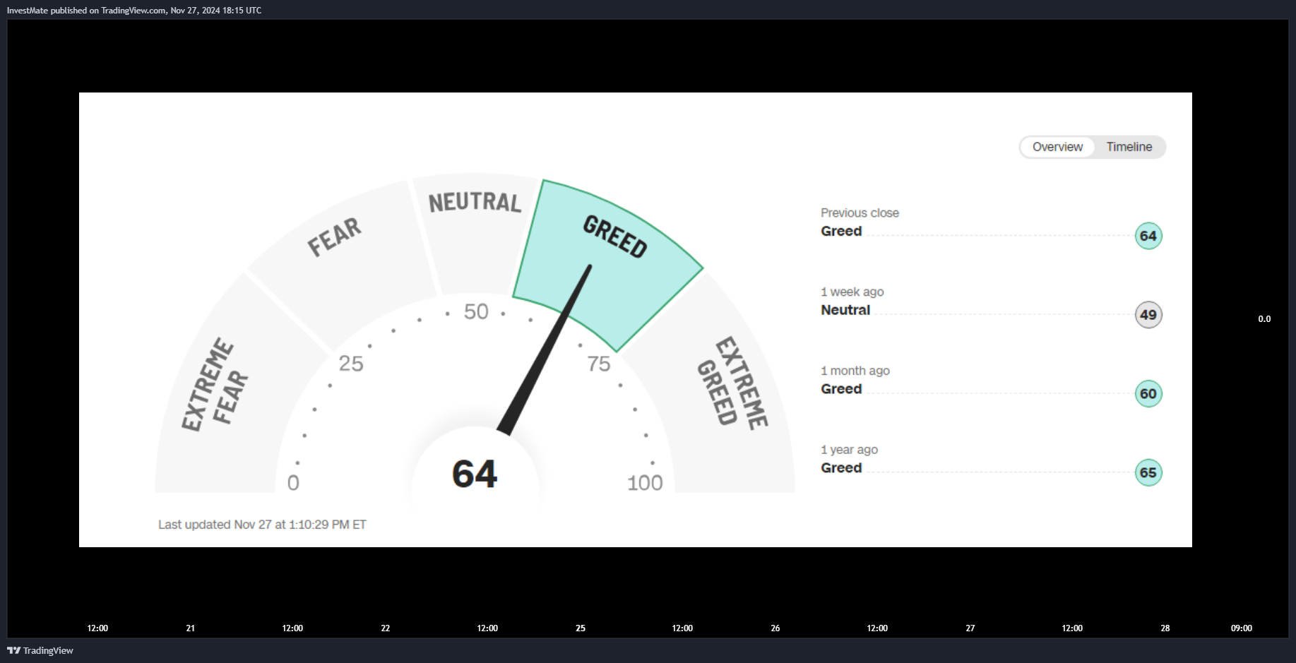 CAPITALCOM:US100 Chart Image by InvestMate