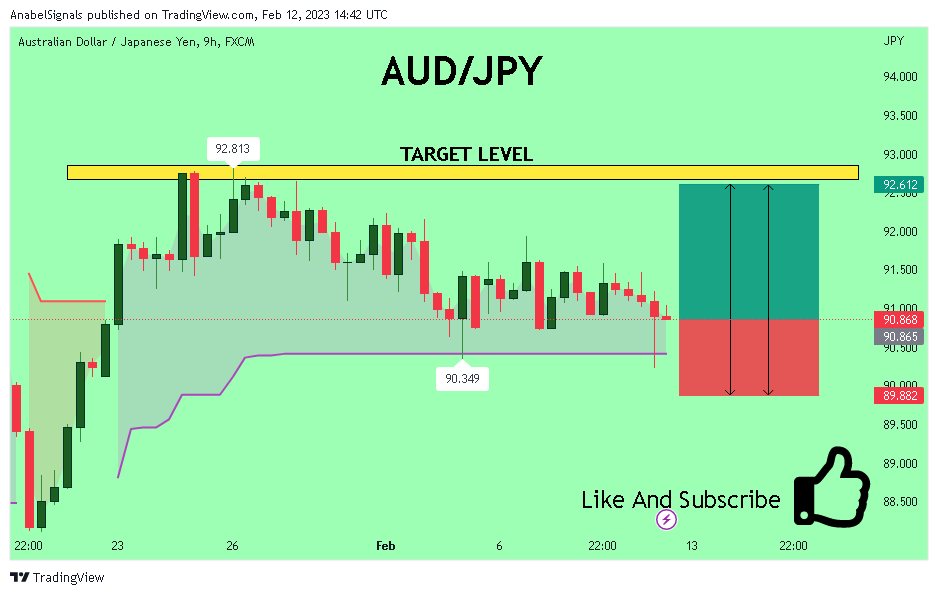 FX:AUDJPY Chart Image by AnabelSignals