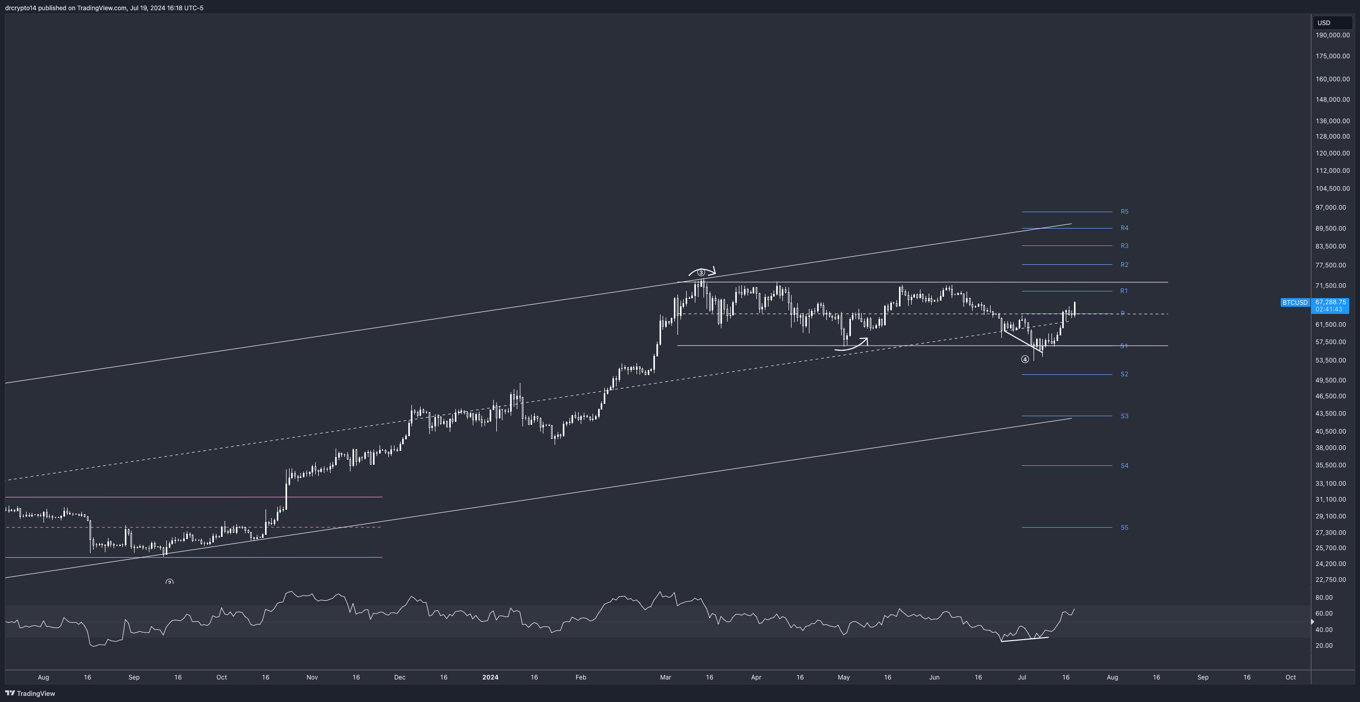 COINBASE:BTCUSD Chart Image by drcrypto14