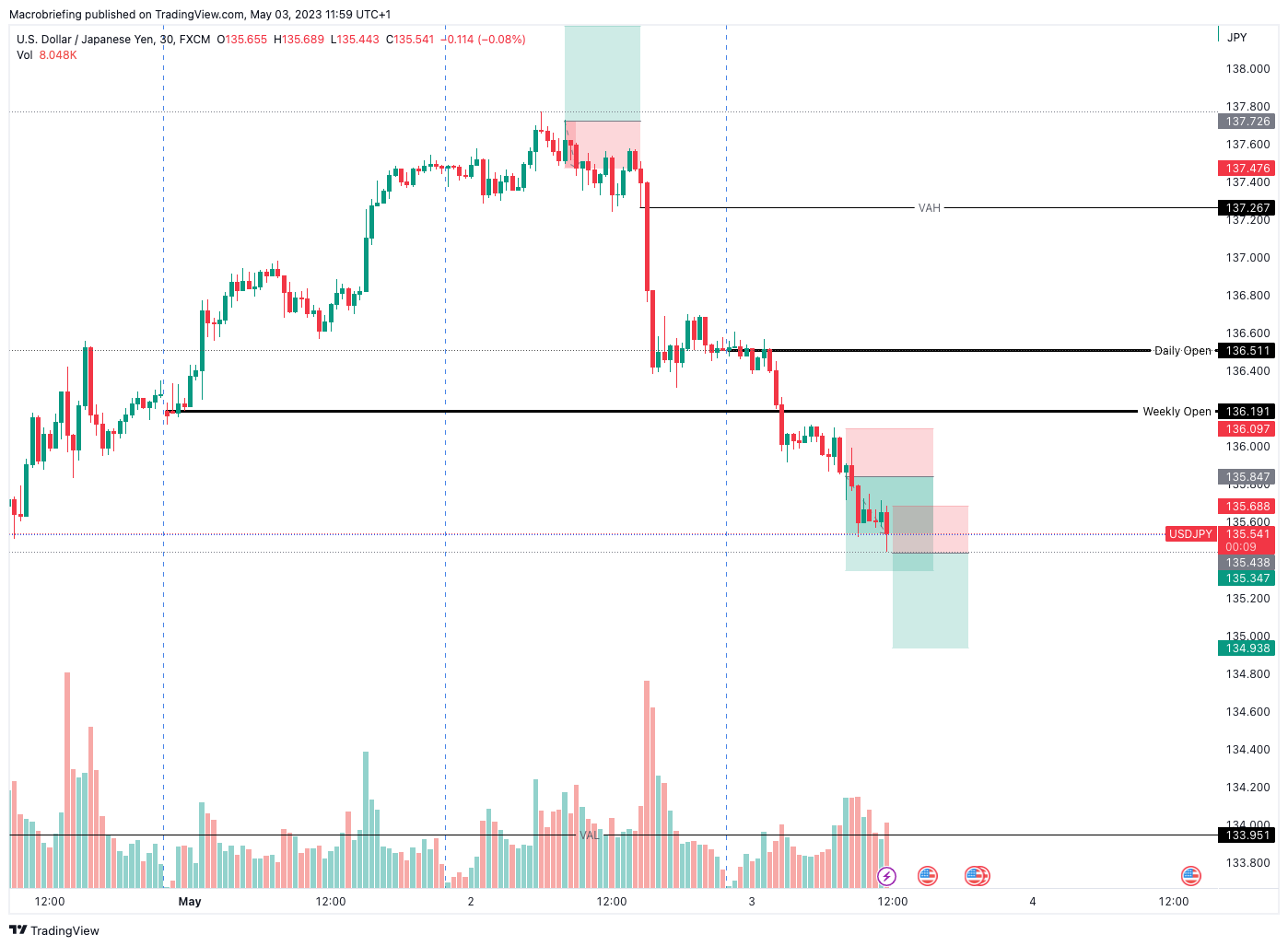 FX:USDJPY Chart Image by Macrobriefing