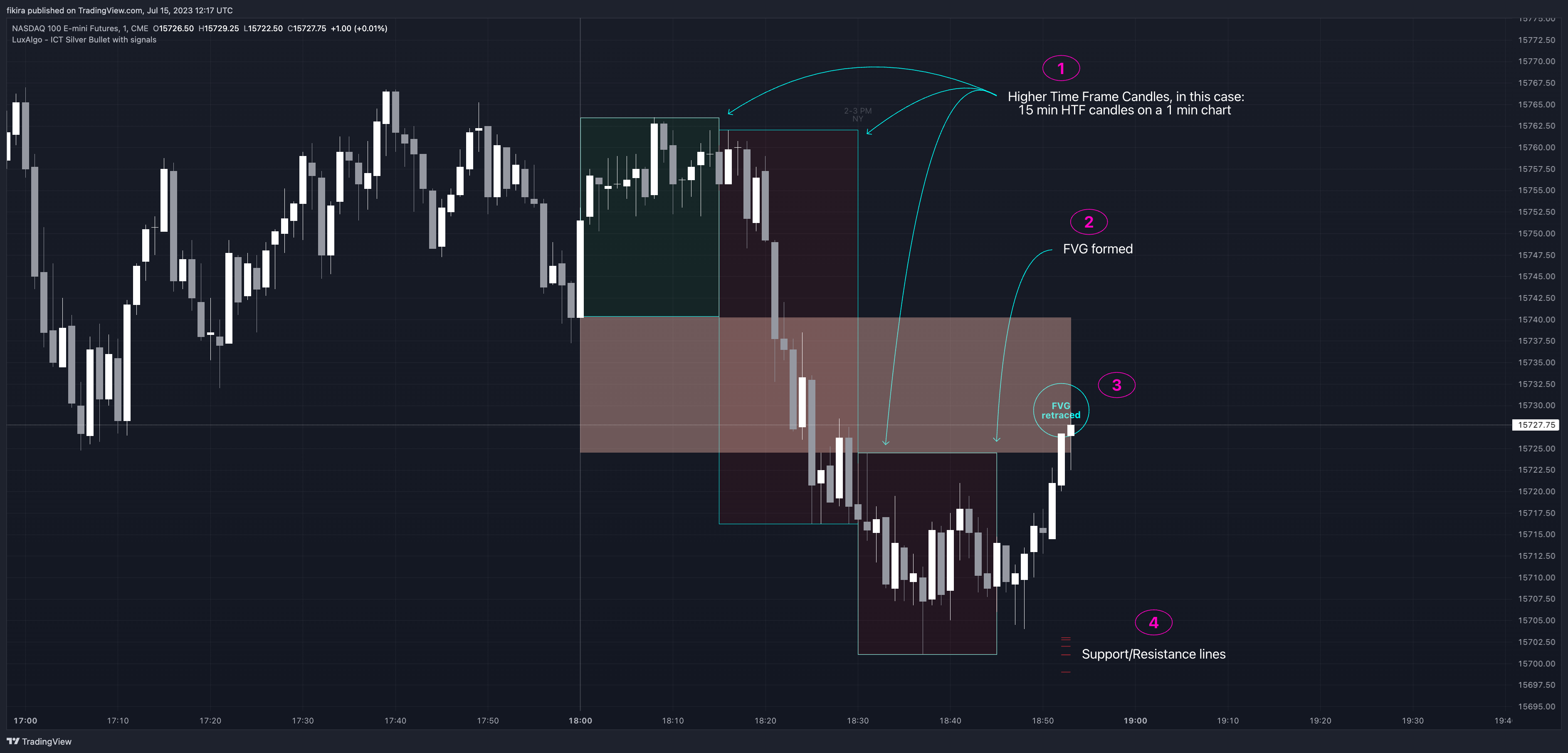 CME_MINI:NQ1! Chart Image by fikira