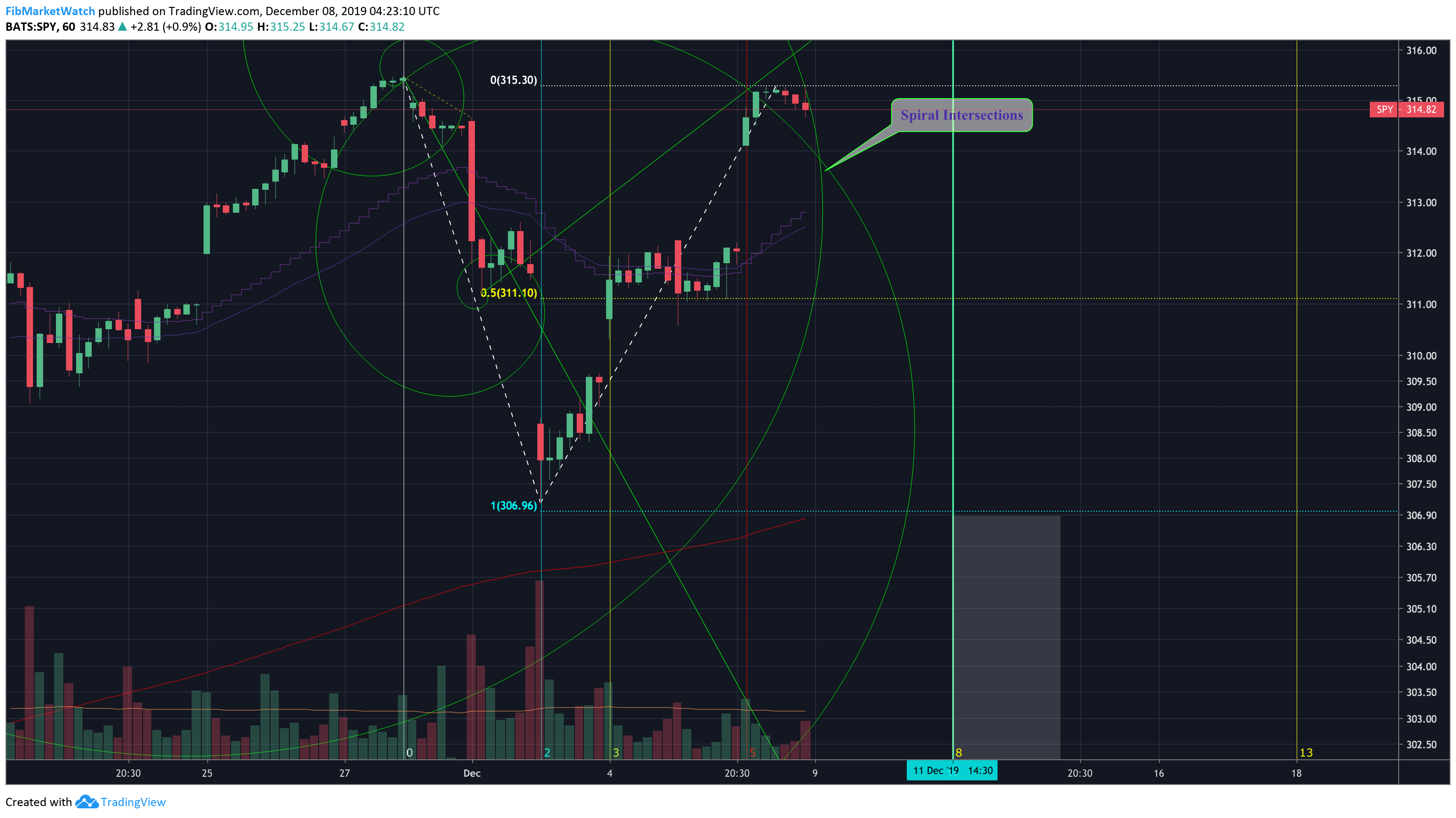  Chart Image