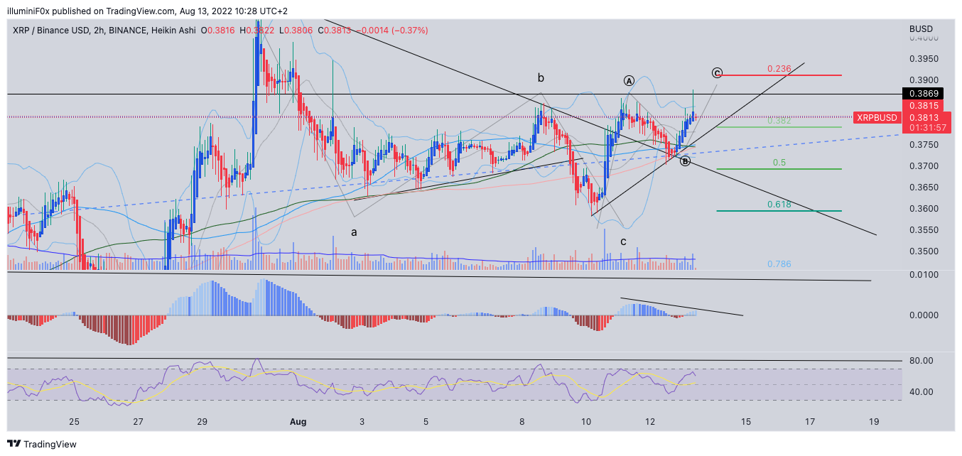 BINANCE:XRPBUSD Chart Image by illuminiF0x