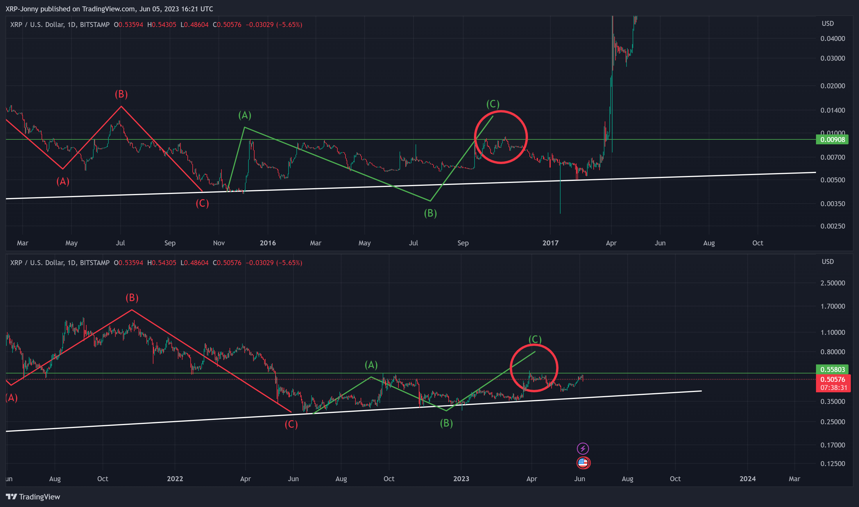 BITSTAMP:XRPUSD Chart Image by XRP-Jonny