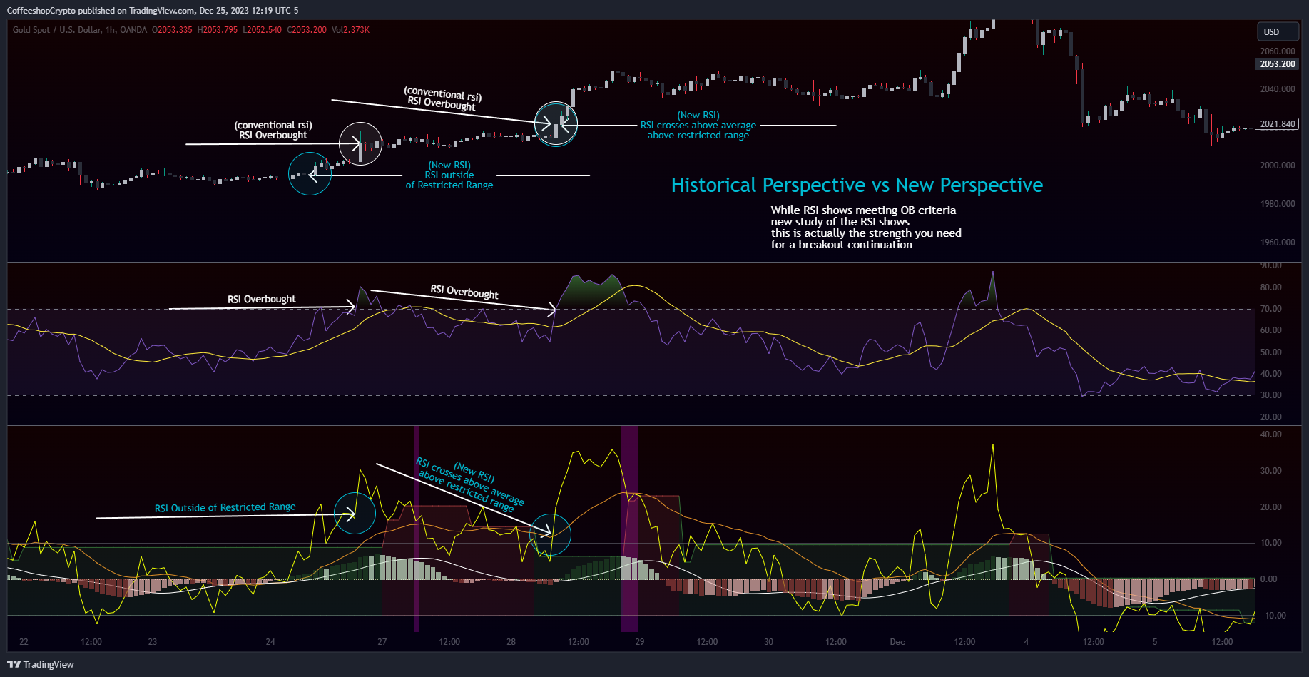 OANDA:XAUUSD Chart Image by CoffeeshopCrypto