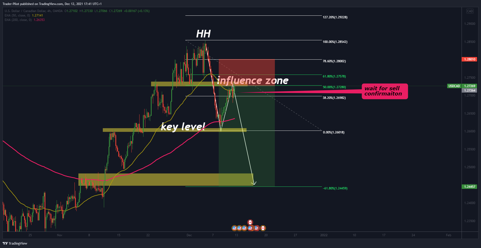 OANDA:USDCAD Chart Image by Trader-Pilot