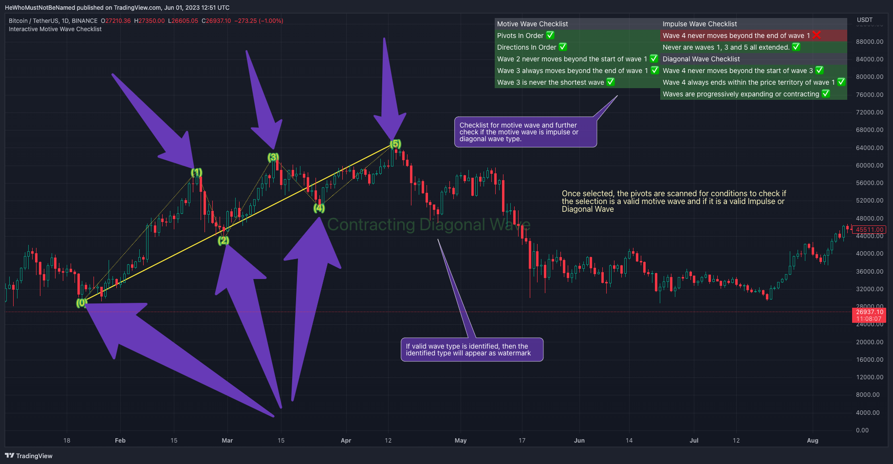 BINANCE:BTCUSDT Chart Image by Trendoscope