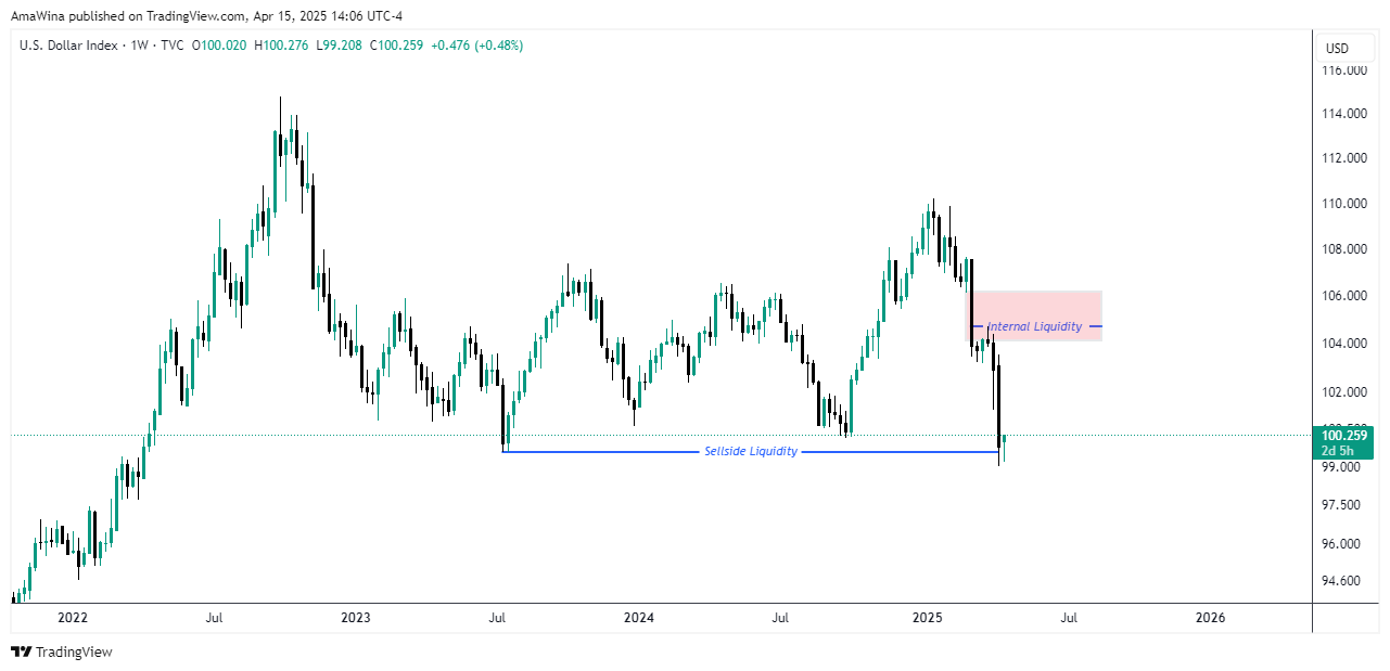 TVC:DXY Chart Image by AmaWina