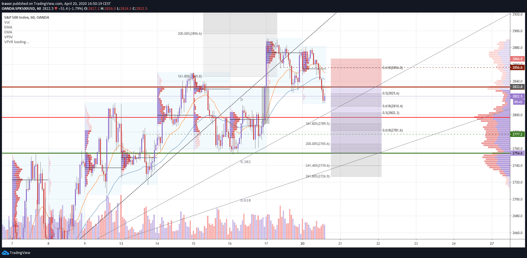  Chart Image