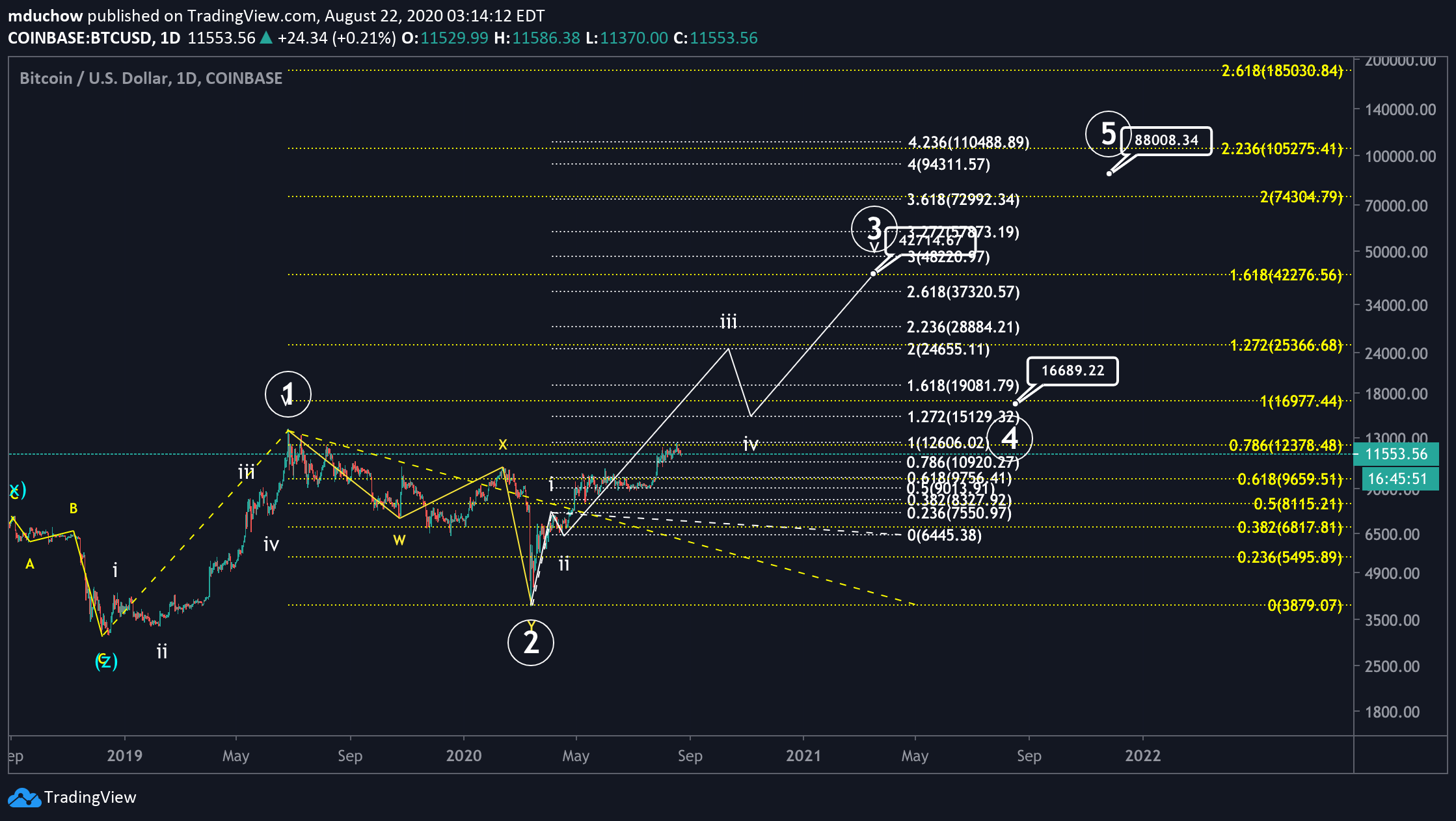  Chart Image