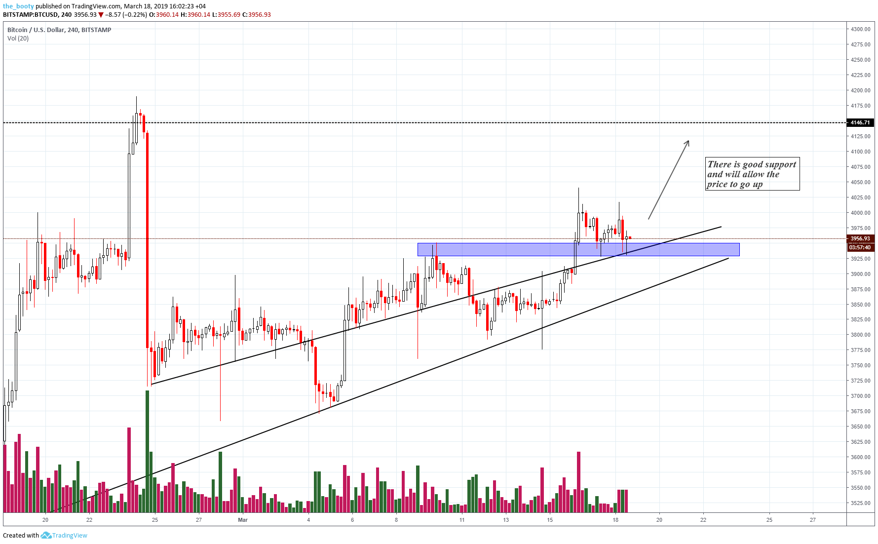  Chart Image
