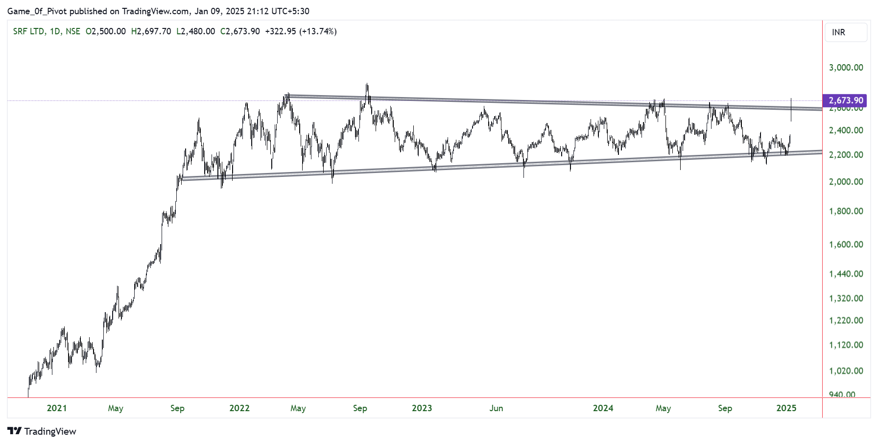 NSE:SRF Chart Image by Game_0f_Pivot