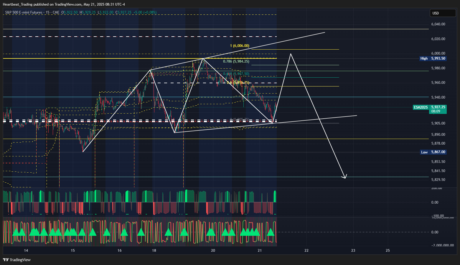 CME_MINI_DL:ES1! Chart Image by Heartbeat_Trading