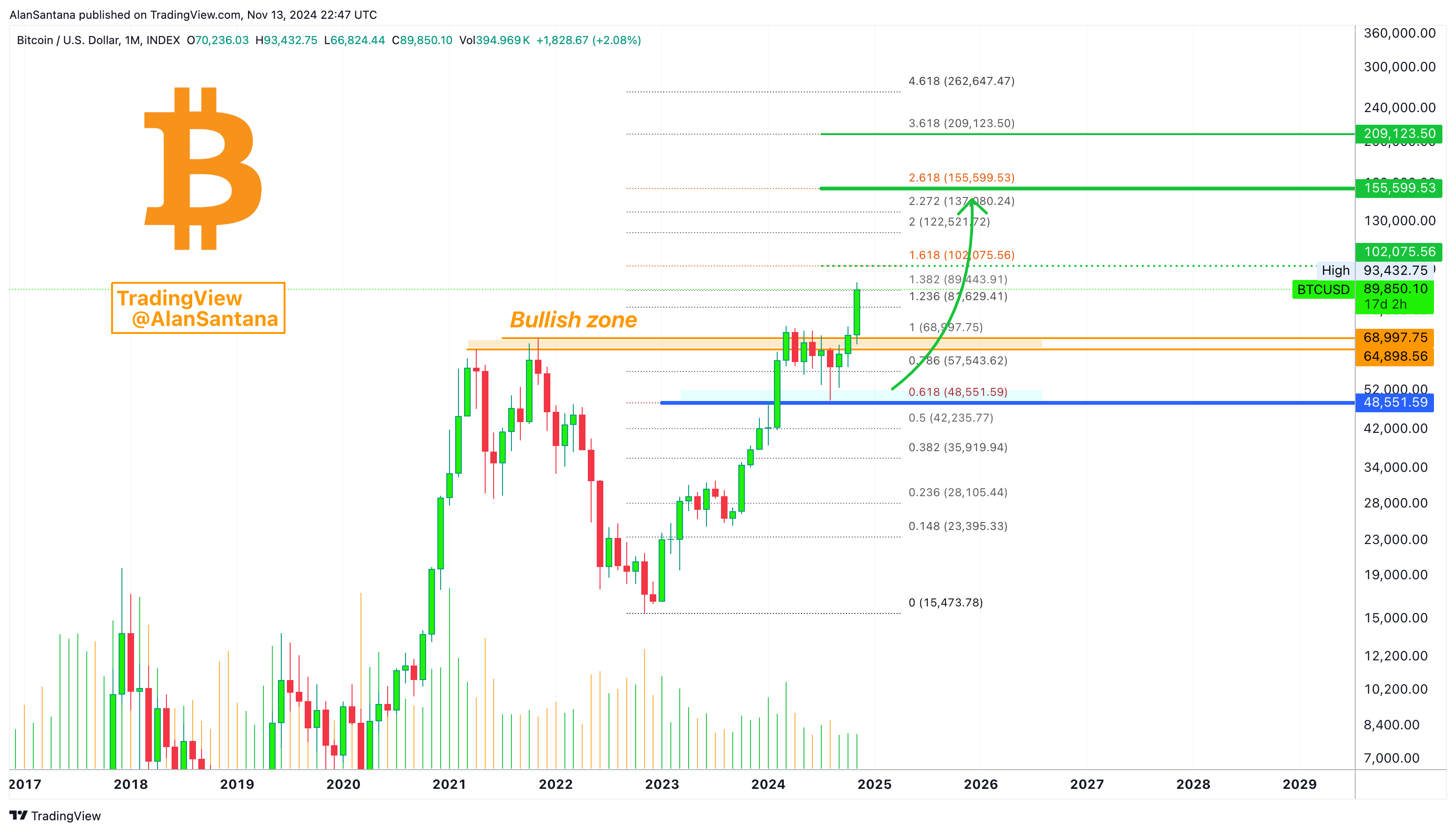 INDEX:BTCUSD Chart Image by MasterAnanda