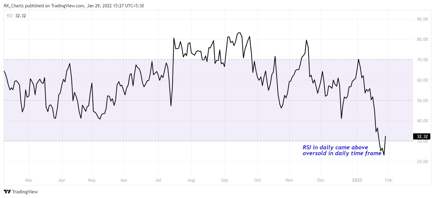 NSE:LTTS Chart Image by RK_Chaarts
