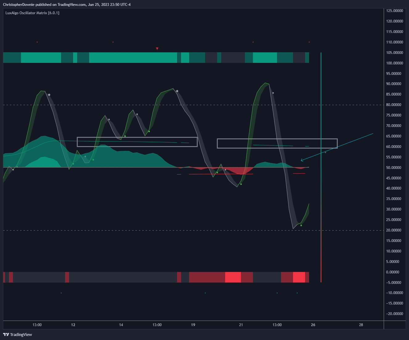 EIGHTCAP:EURUSD Chart Image by ChristopherDownie