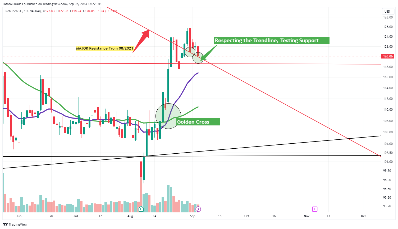 NASDAQ:BNTX Chart Image by SafofAllTrades