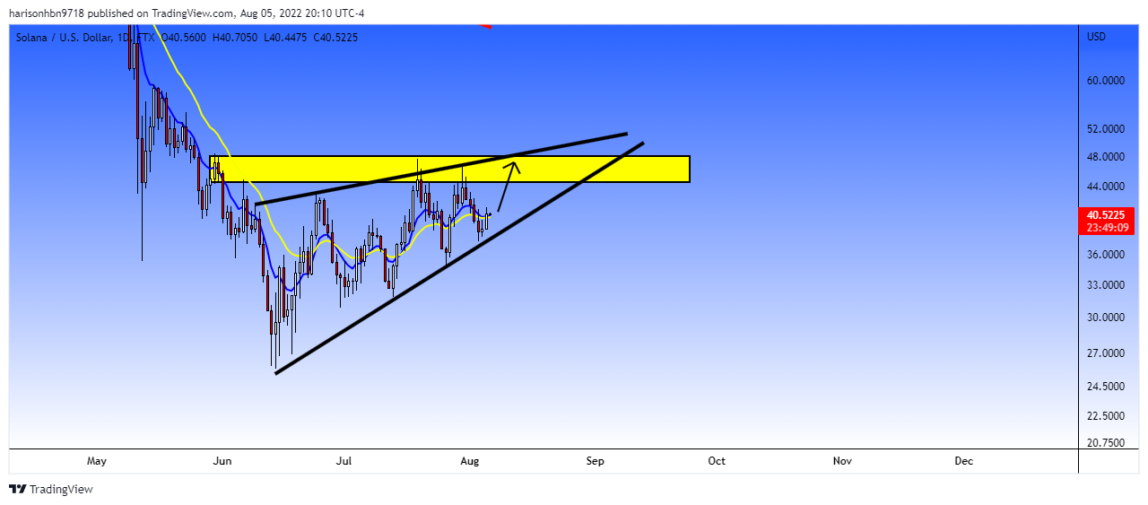 FTX:SOLUSD Chart Image by harisonhbn9718