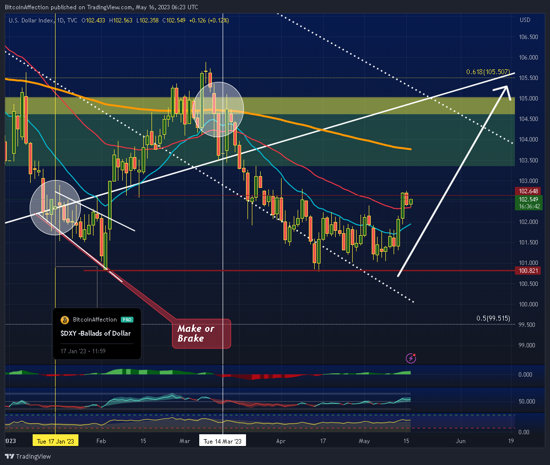 TVC:DXY Chart Image by Mr_J__fx