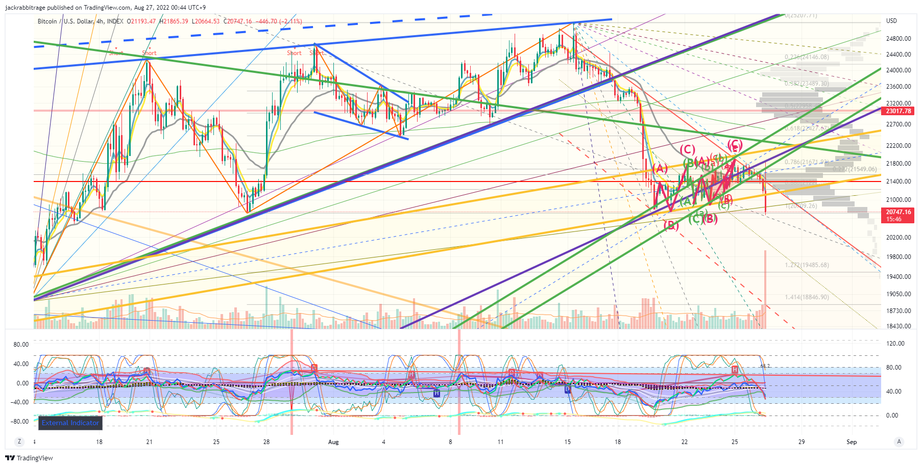 INDEX:BTCUSD Chart Image by jackrabbitrage