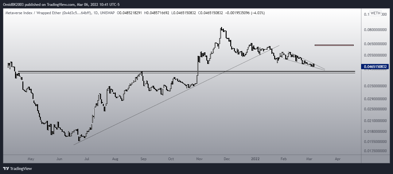 UNISWAP:MVIWETH Chart Image by OmidBK2003