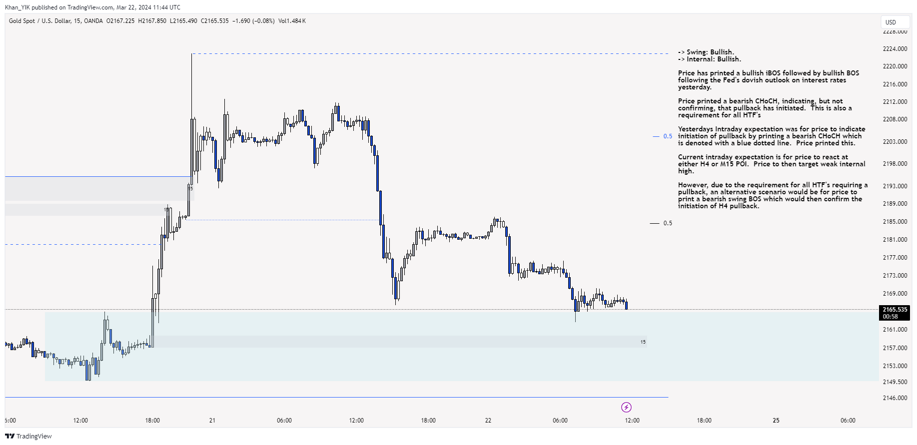 OANDA:XAUUSD Chart Image by Khan_YIK