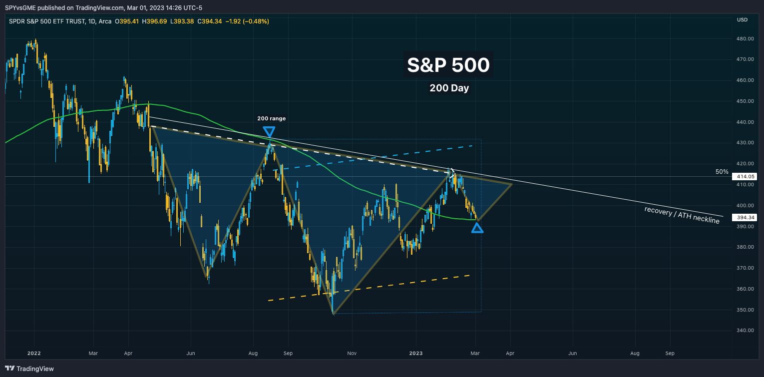 AMEX:SPY Chart Image by SPYvsGME