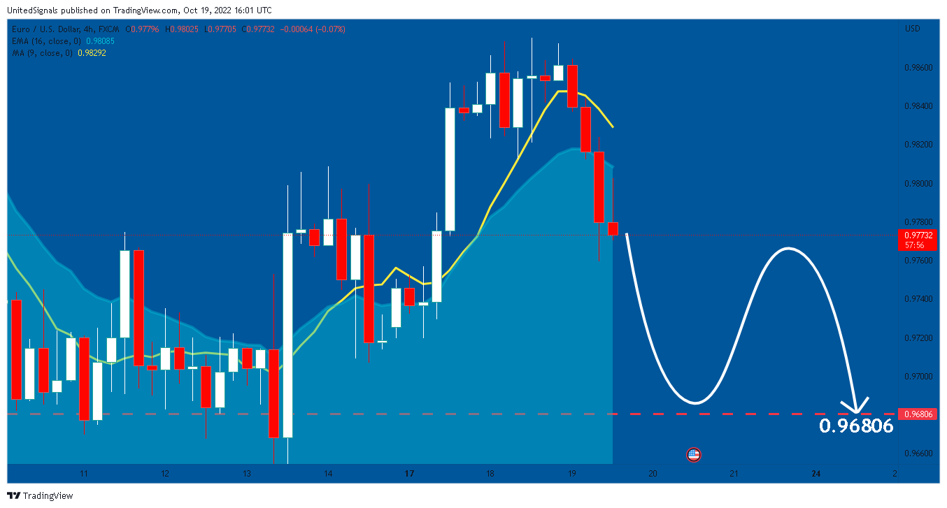 FX:EURUSD Chart Image by UnitedSignals