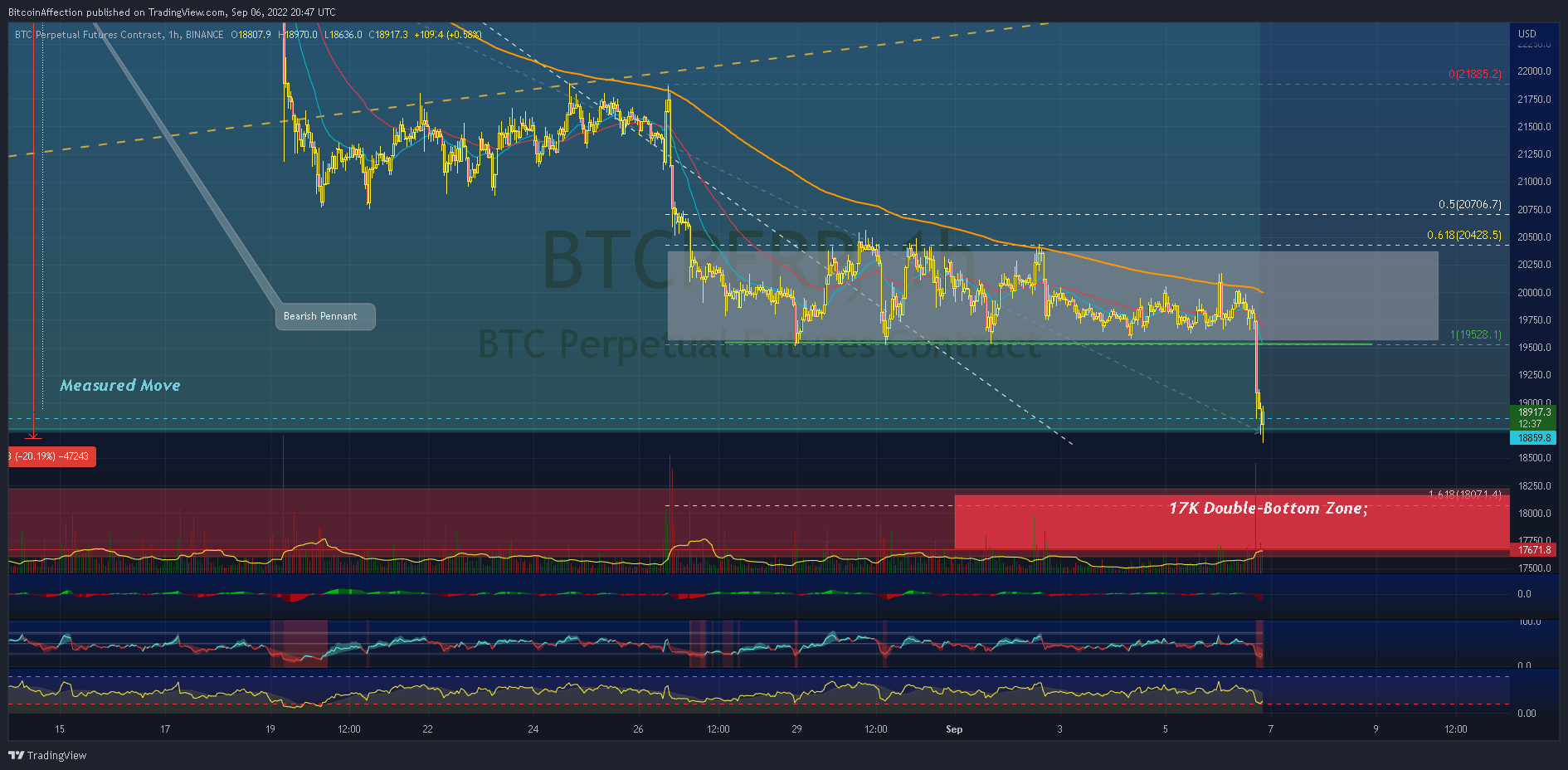 BINANCE:BTCPERP Chart Image by Mr_J__fx
