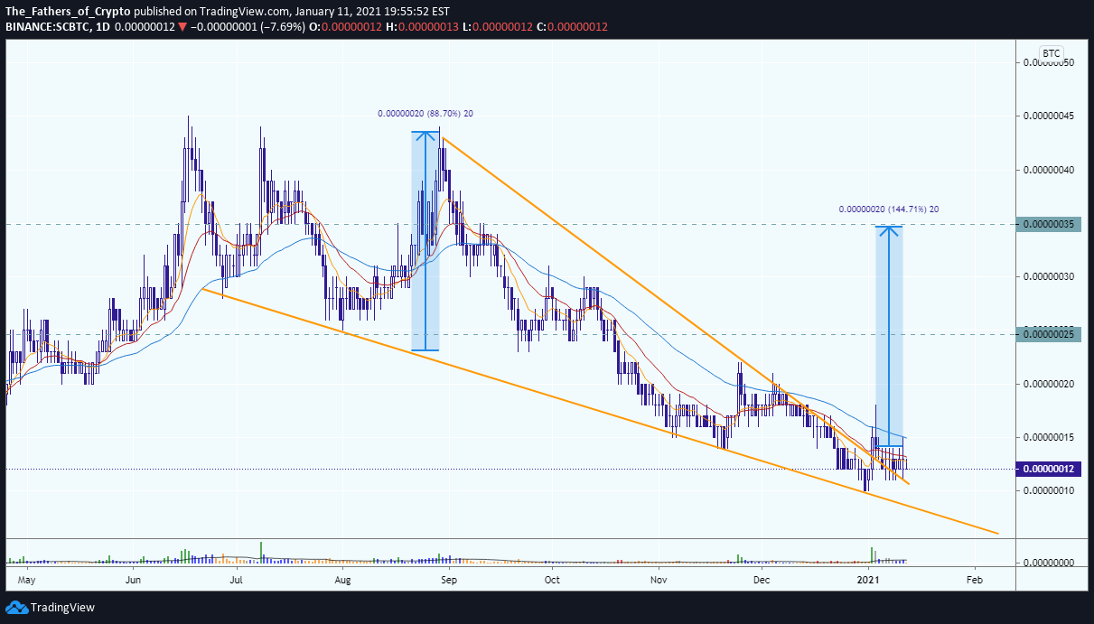  Chart Image