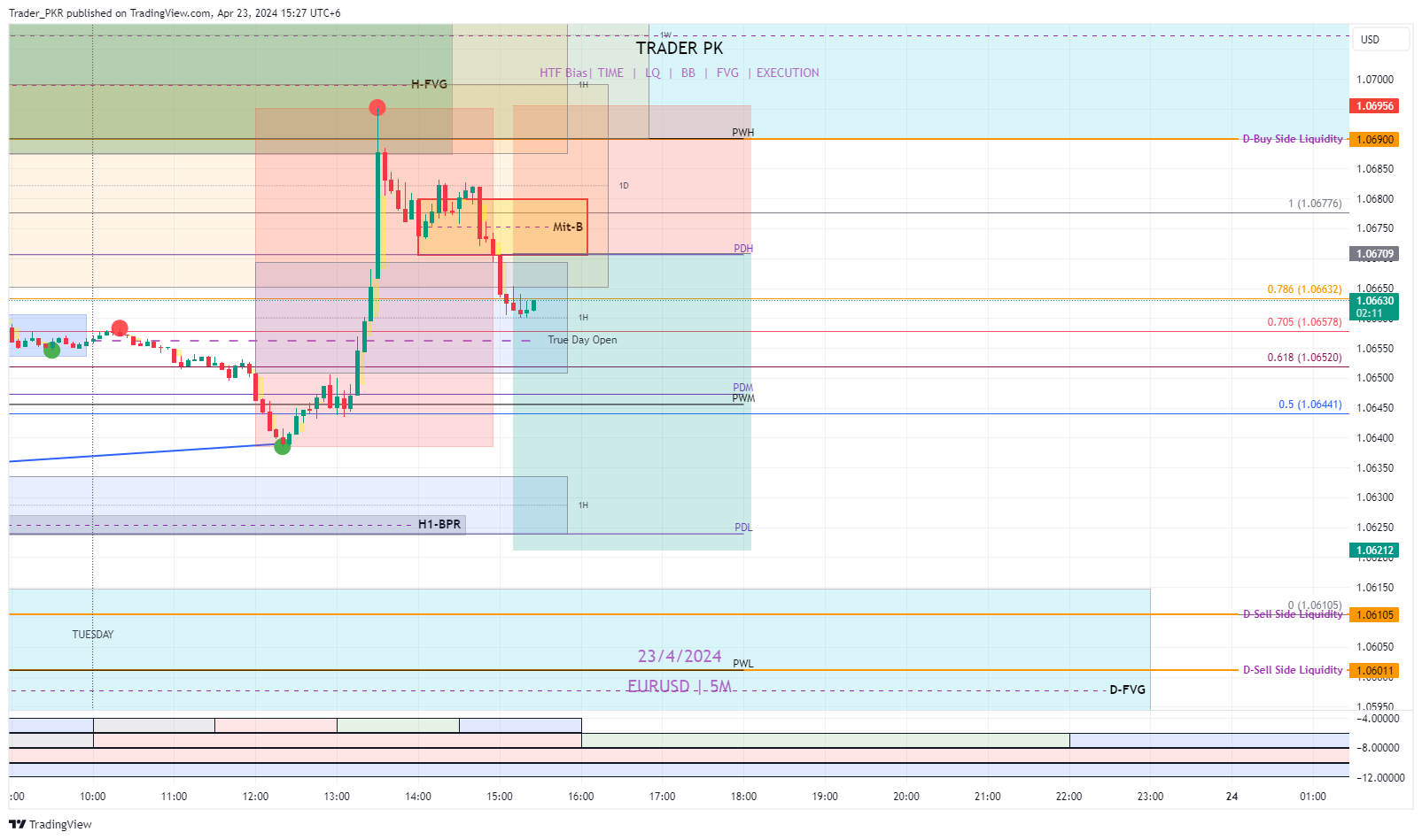 PEPPERSTONE:EURUSD Chart Image by Trader_PKR
