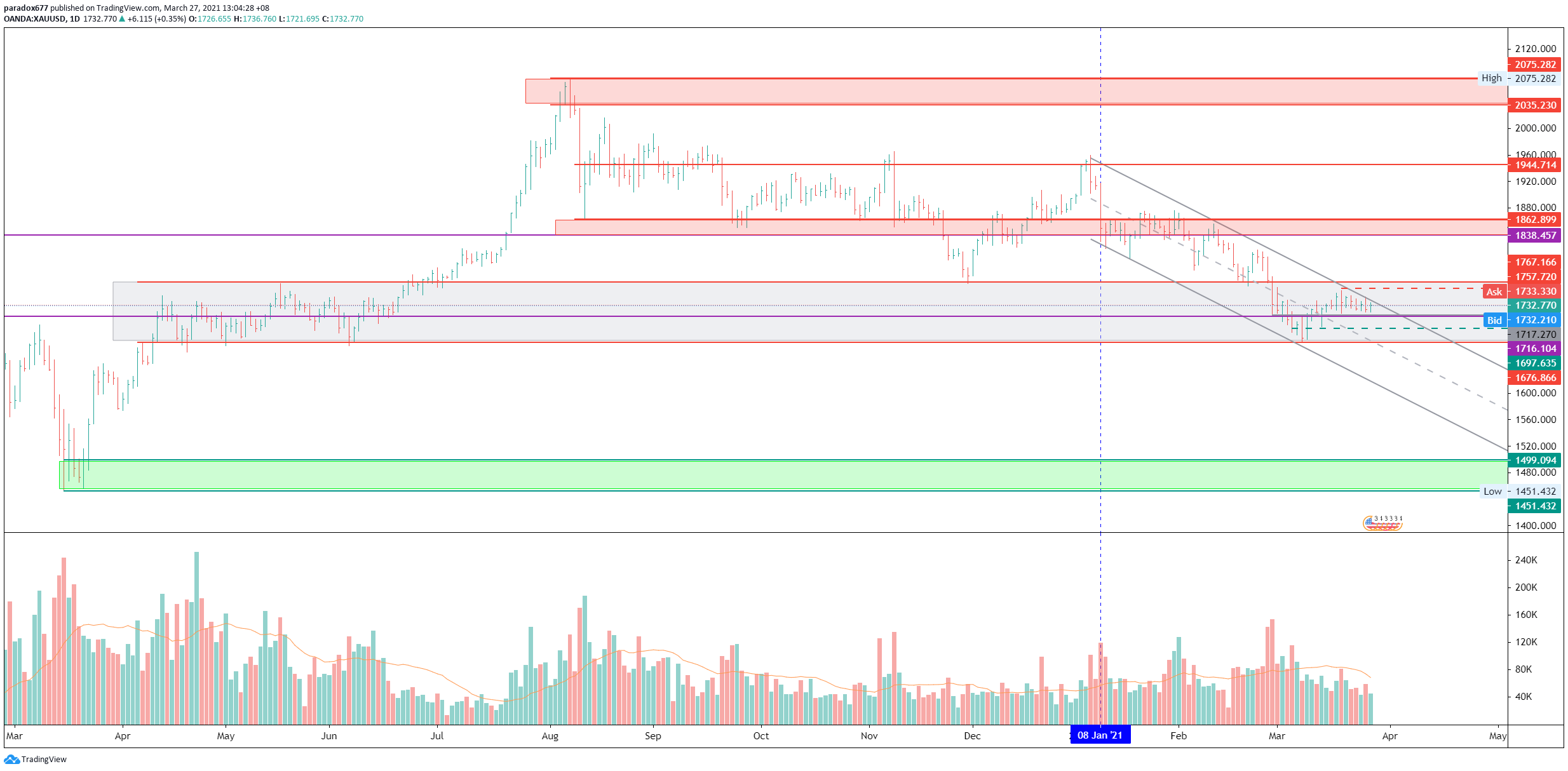  Chart Image